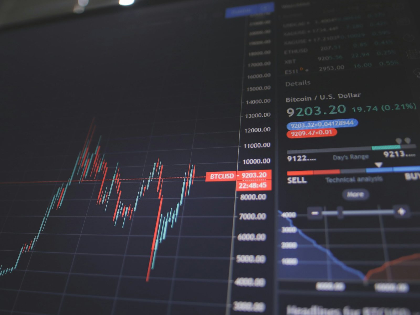 Trading Platforms